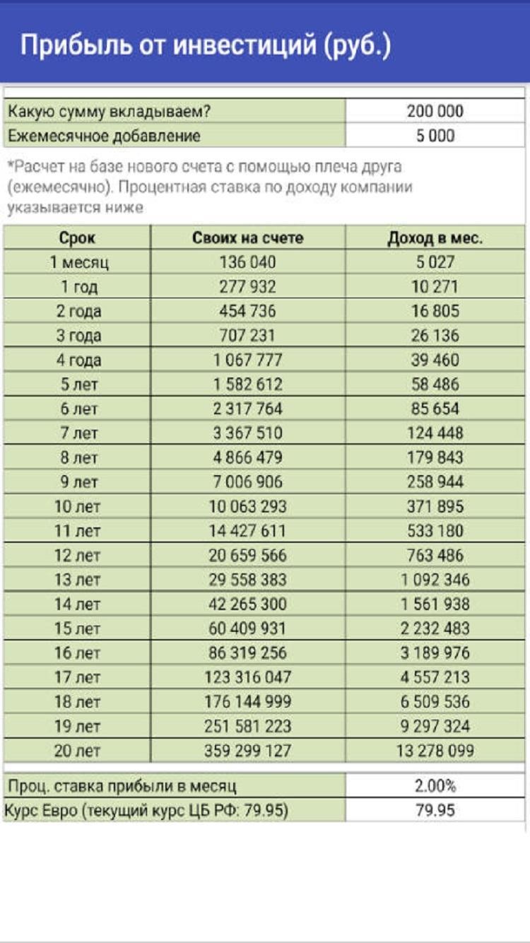 Компания Hermes-recovery.info инвестиции