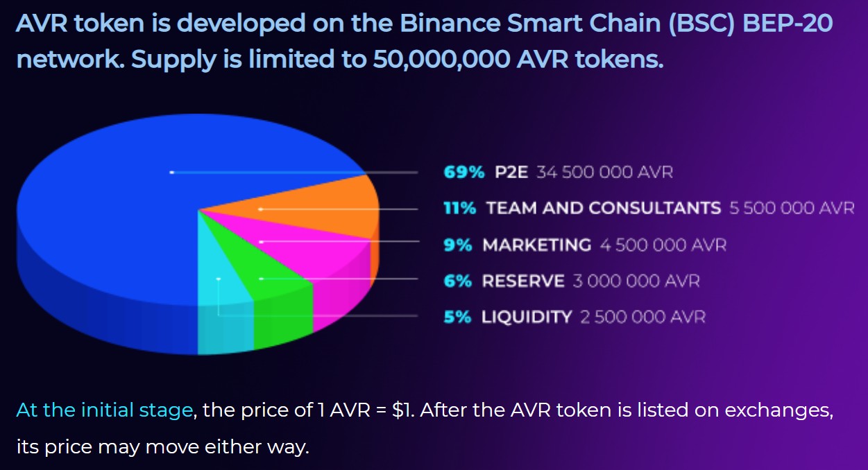 Аврора токен проект обзор