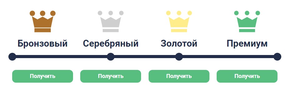 Soul Capital Group платформа счета