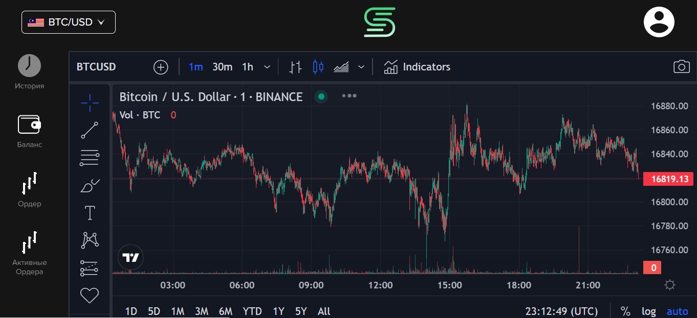 Soul Capital Group торговый терминал