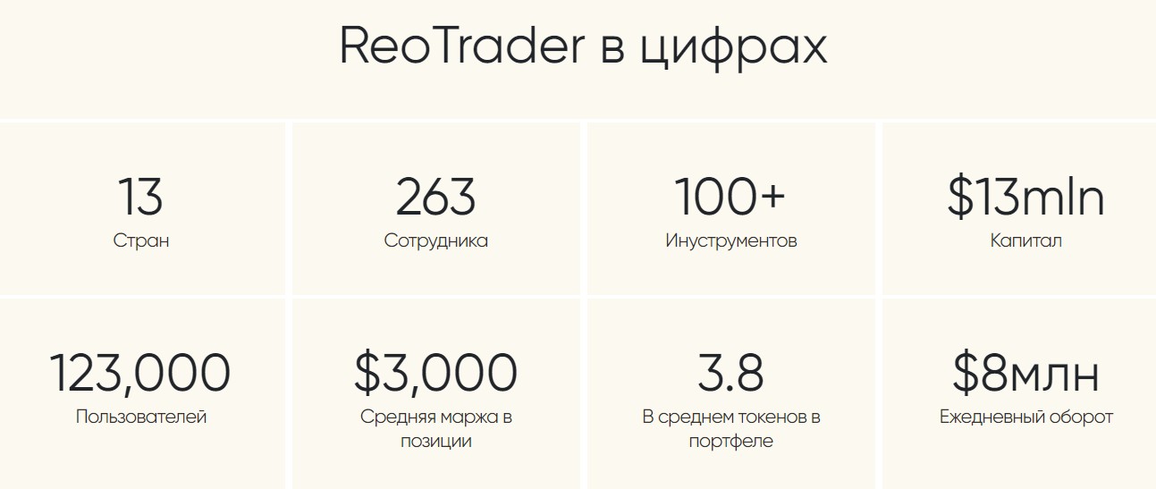 Reo Trader компания обзор