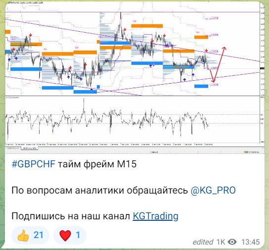 Новости и статистика на канале KG Trading Stocks