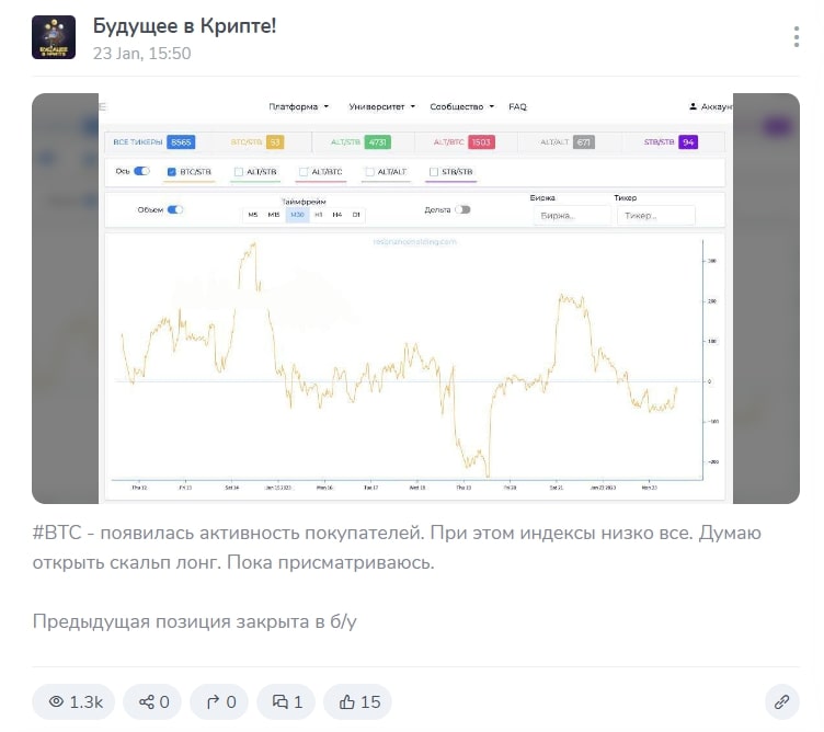 Платформа Будущее в Крипте Телеграмм