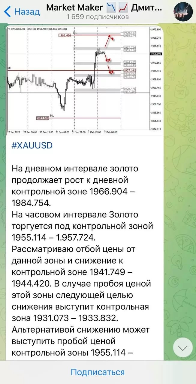 Дмитрий Пересада телеграмм проект