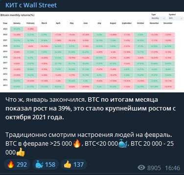 Телеграм канал КИТ с Wall Street