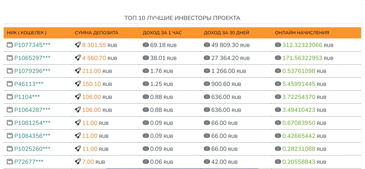 Waymon таблица рейтинга успешных трейдеров