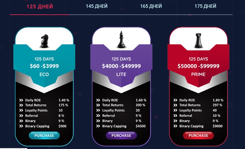 Сайт Mitotic Money тарифные планы