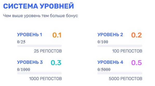 Обзор проекта Велвура система уровней