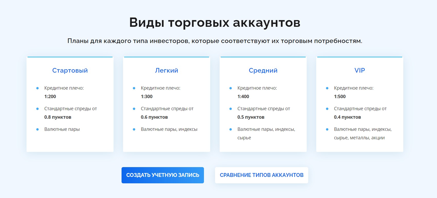 Сайт Premium Finance Solutions Limited виды аккаунтов