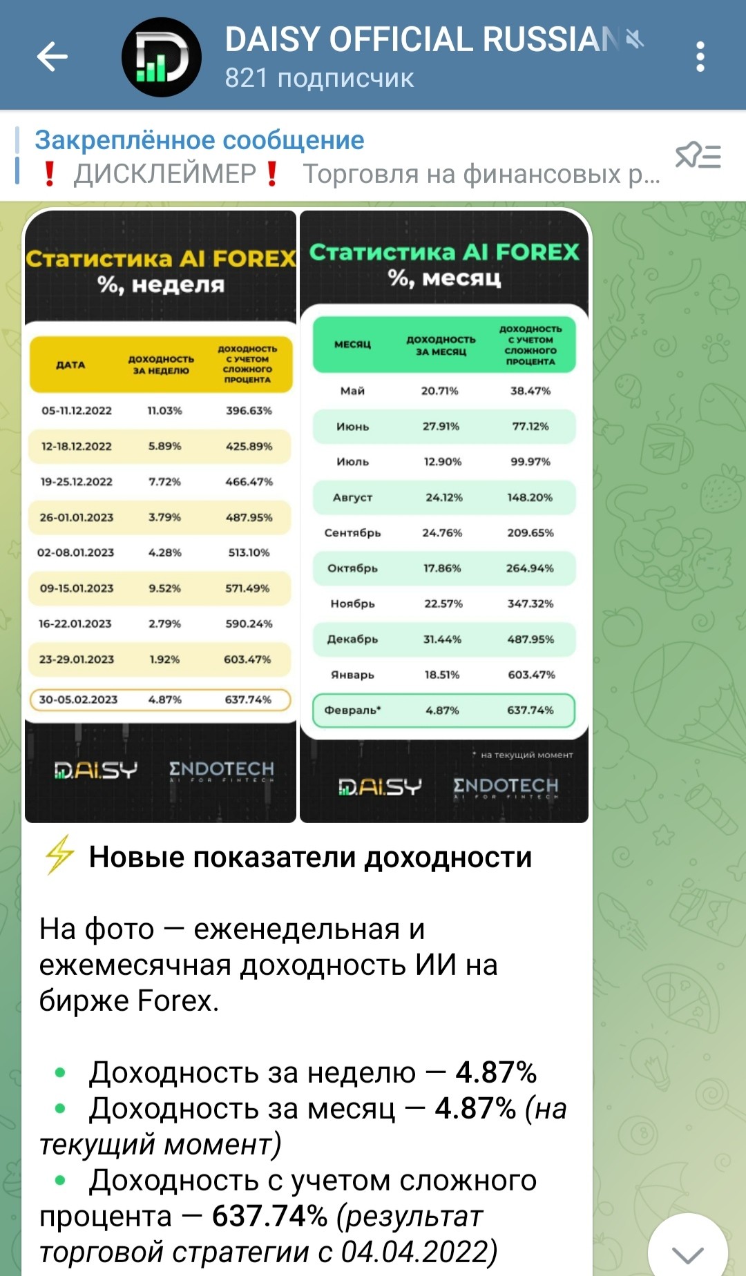 Телеграм проект Daisy Official Russian тарифные планы