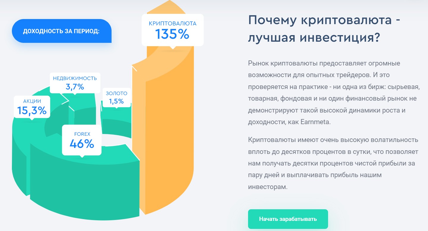 Earnmeta предложения по инвестированию