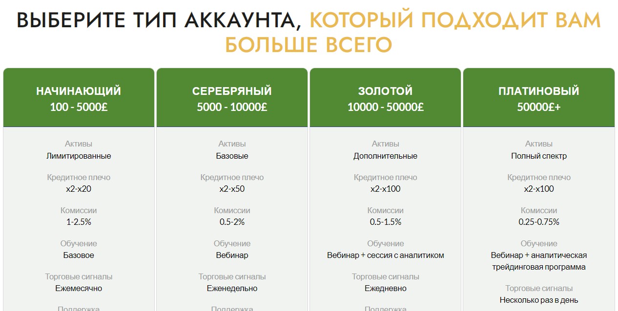 Проект Munro Financial Planners типы аккаунтов