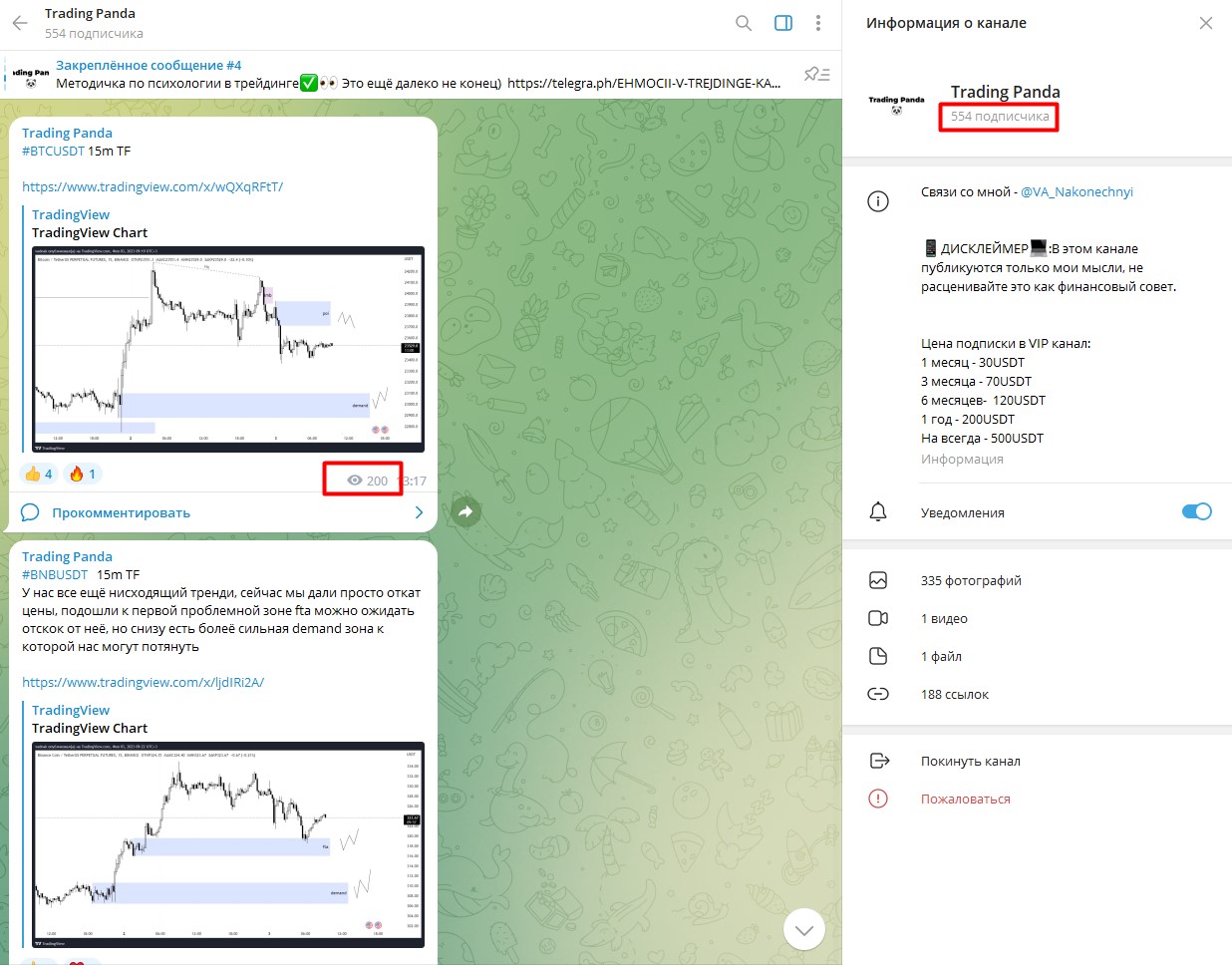 статистика канала Trading Panda в Telegram