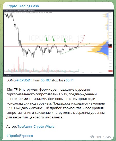 Анализ и статистика на канале