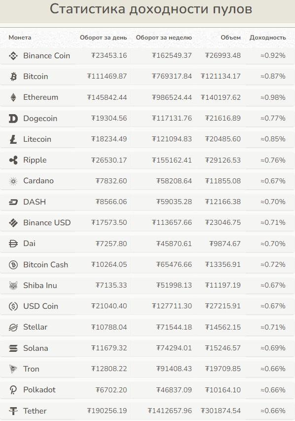 Mobybridge.com статистика доходности пулов