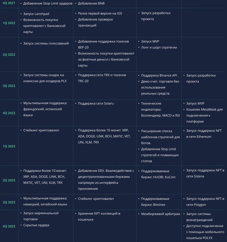 Polyx дорожная карта