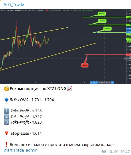 Рекомендации от Arti Trade