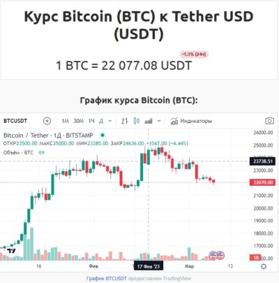 Crypta Вочник график курса биткоина