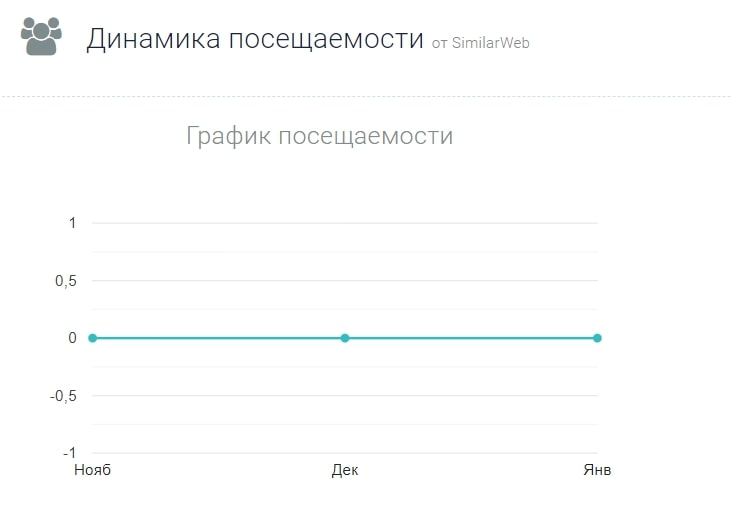 Finexinvest net динамика посещаемости