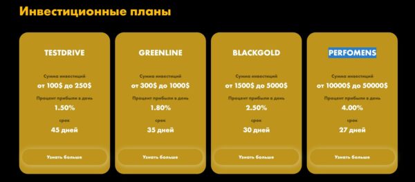 Finexinvest net инвестиционные планы