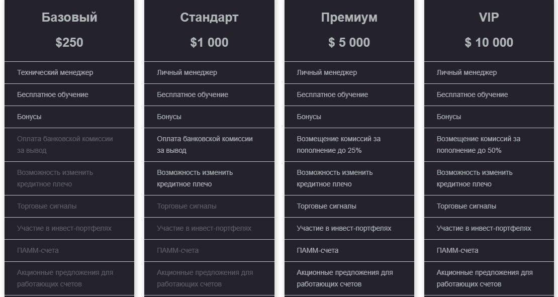 Торговые счета брокера Askanti Group