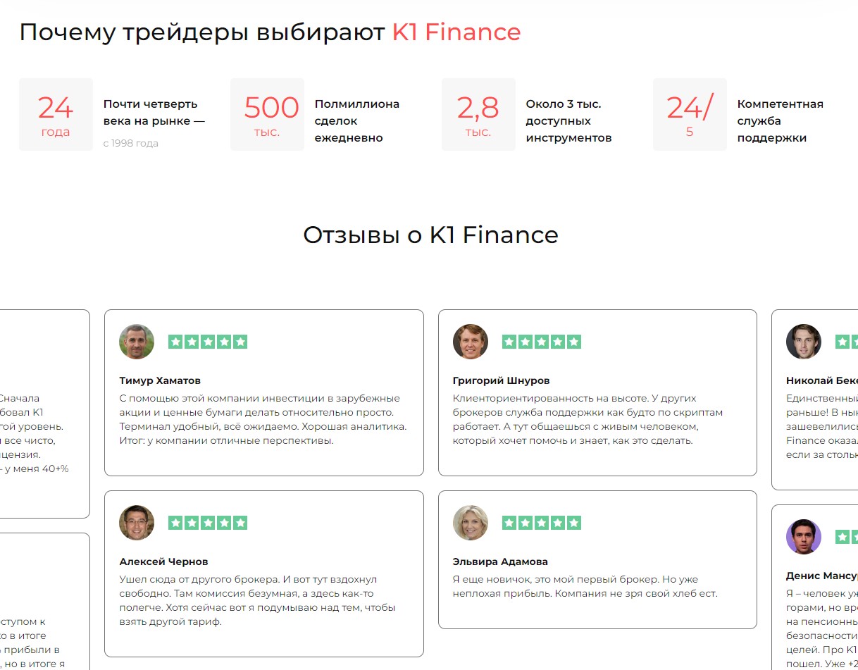 Обзор сайта K1 Finance