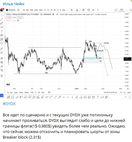 Статистика на канале Илья Чейн