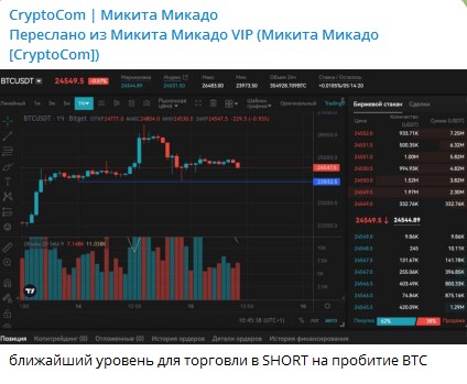 Статистика торговли в шорт