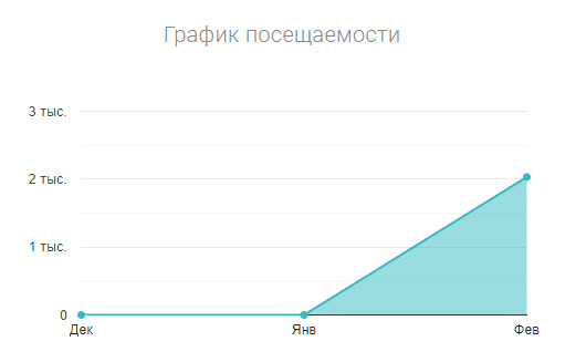 Статистика канала Rikthemechannel