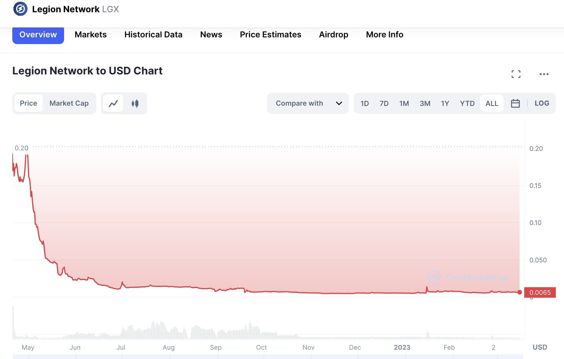 LGX легион Нетворк