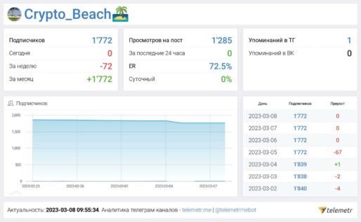 Обзор проекта Crypto Beach