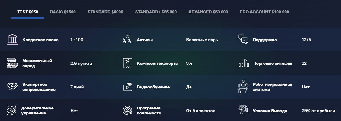 Торговые инструменты брокера Cointology 