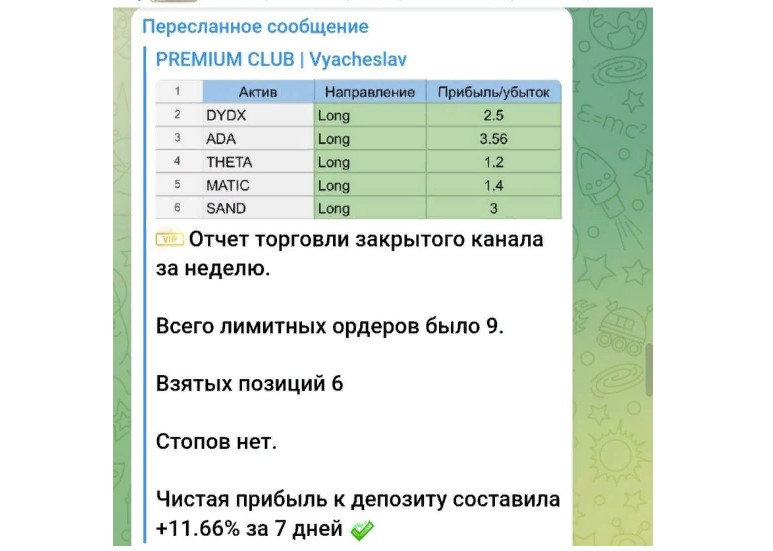 Отчет торговли с закрытого канала