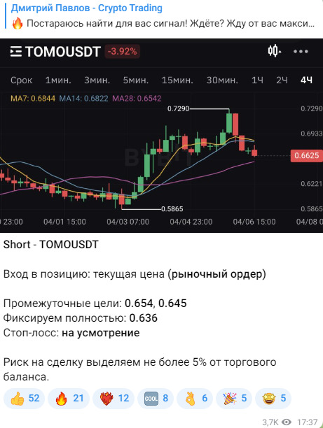 Разбор сигналов на канале Crypto Trading