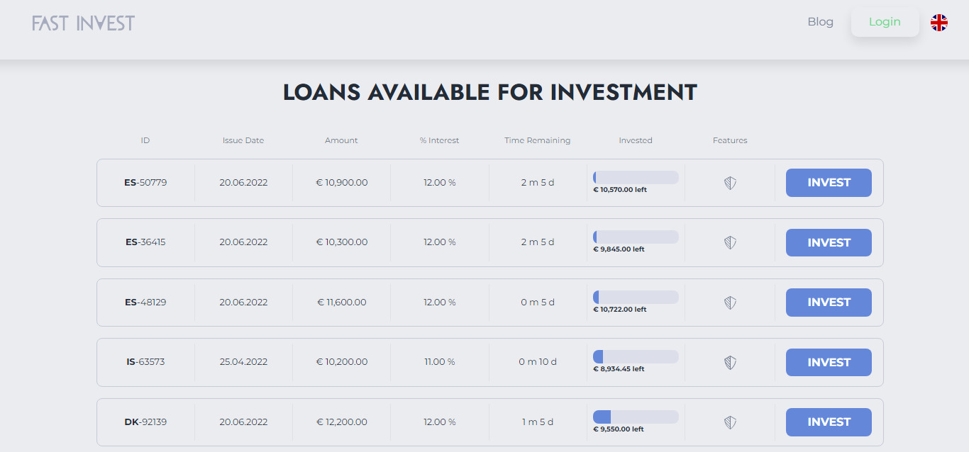 Кредитные предложения на Fast Invest