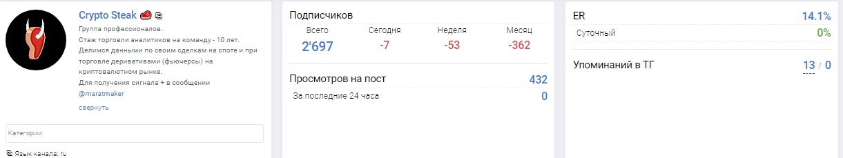 Telegram-канал Crypto Steak статитстика