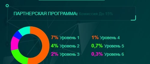 Xuybit.com партнерская программа